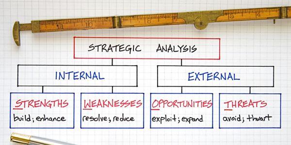SWOT Analysis Breakdown