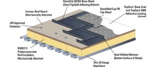 What Does OSHA Consider a Low Slope Roof?