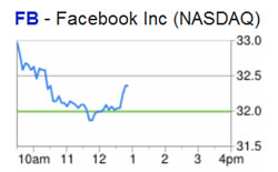 Facebook Chart