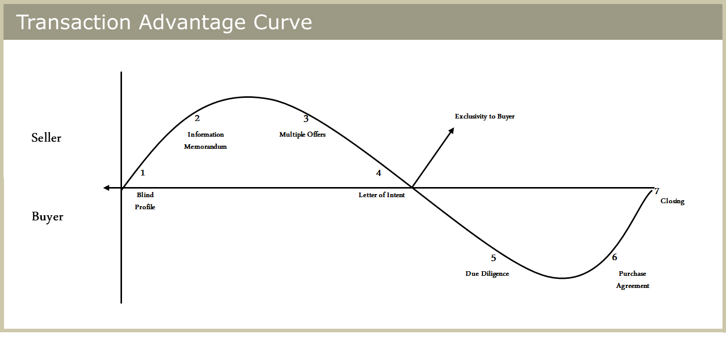 transaction-advantage