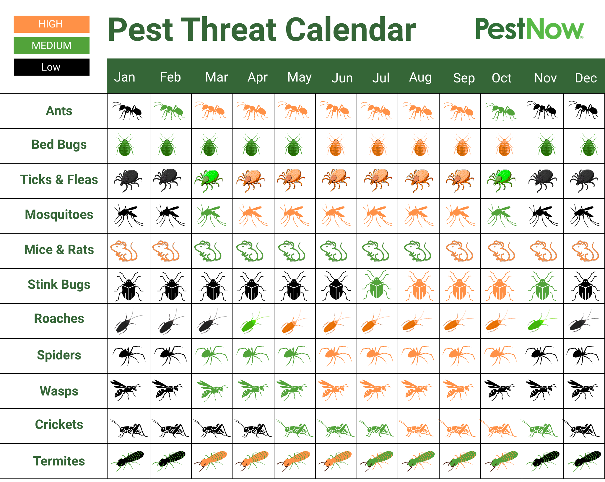 Pest Rabbit Calendar Seasonal Pest Activity Calendar by Month | PestNow