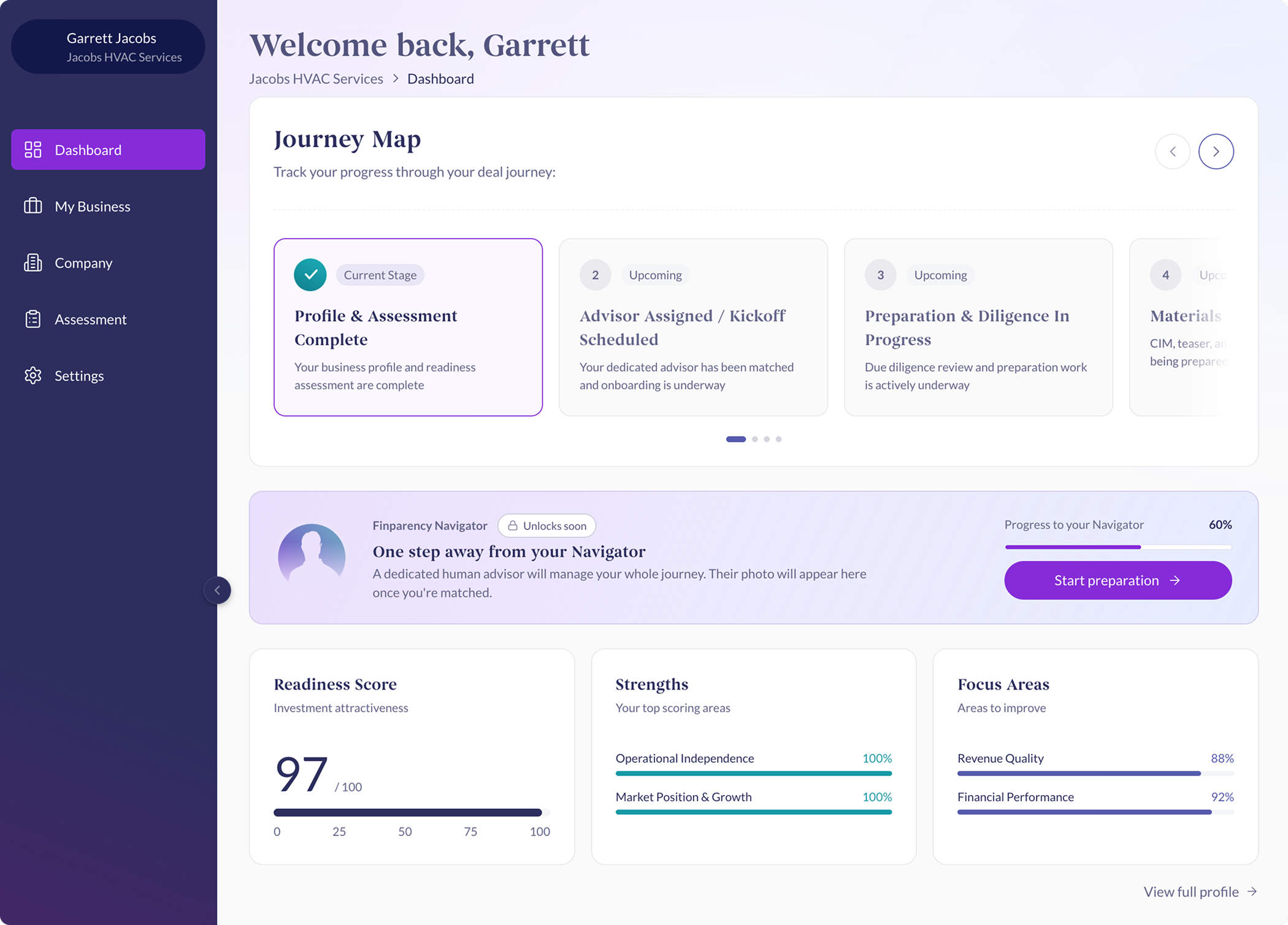 Finparency owner dashboard: journey map, readiness score of 97, strengths and focus areas