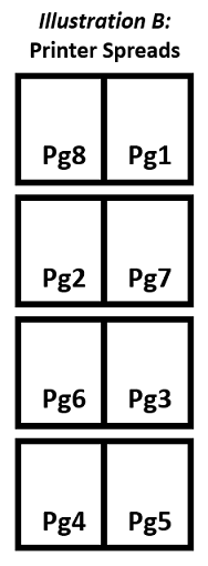 Booklet: Imposing A4 Original on A4 Paper (Reduced Print / A5 Size  Finishing)