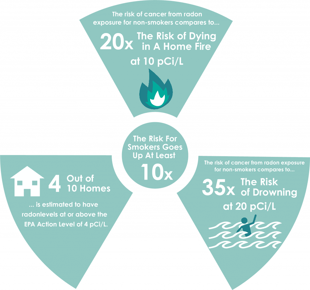 January is National Radon Action Month