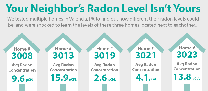 January is National Radon Action Month