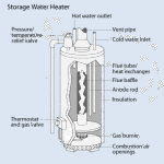 Routine plumbing maintenance prevents costly water damage