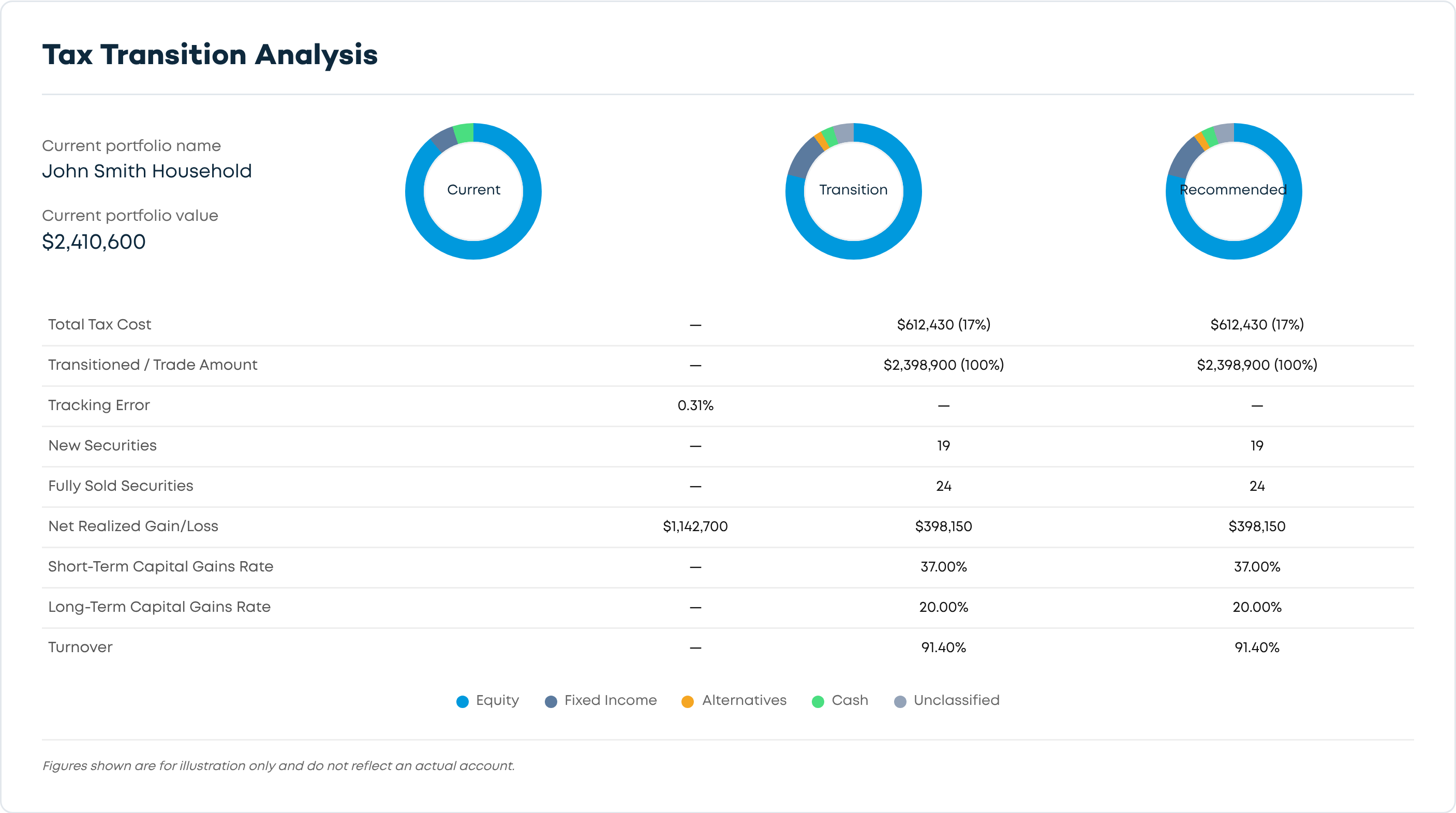 VRGL tax transition analysis screen